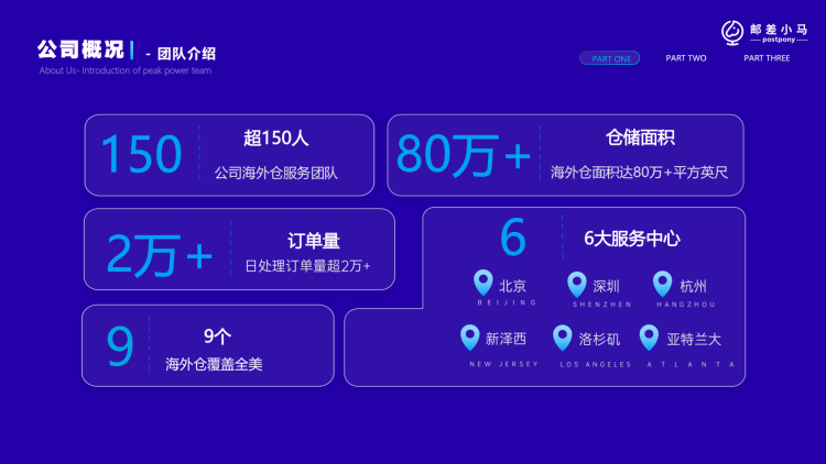 2024070921443361 海外仓-邮差小马