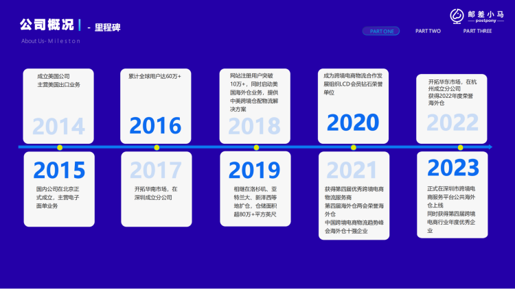 2024070921443520 海外仓-邮差小马