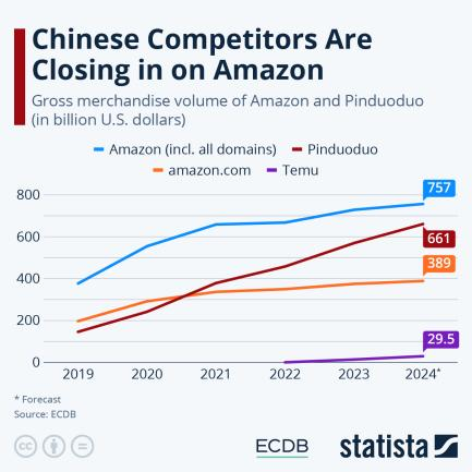 2024072421021941 Temu海外人气持续飙升，全球已开拓70+站点