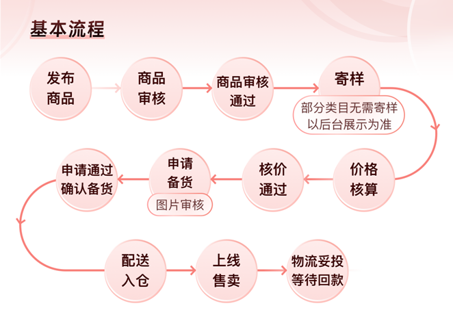 2024072421022098 Temu海外人气持续飙升，全球已开拓70+站点