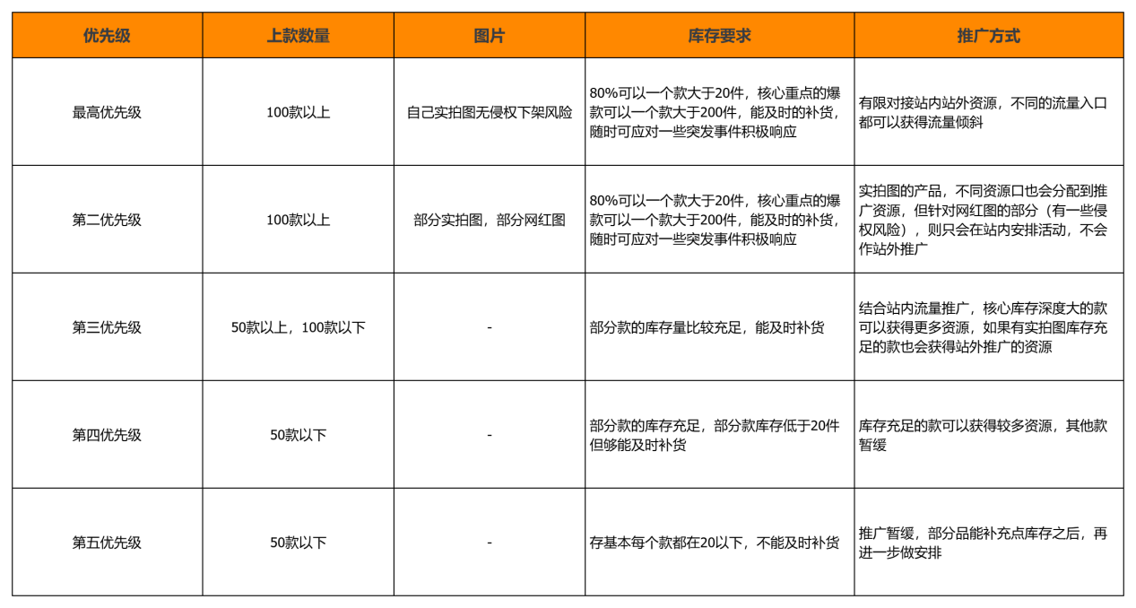 2024072421022464 Temu海外人气持续飙升，全球已开拓70+站点