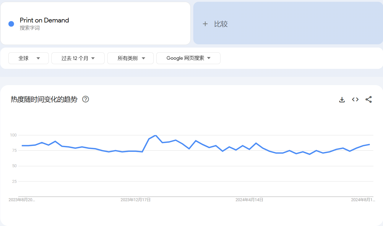 2024082311202199 速卖通定制功能上线！助力跨境卖家抓住POD新风口