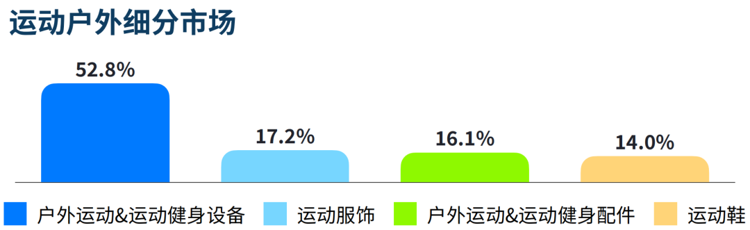 2024101010263946 解锁东南亚户外运动热潮：骑行与露营引领潮流