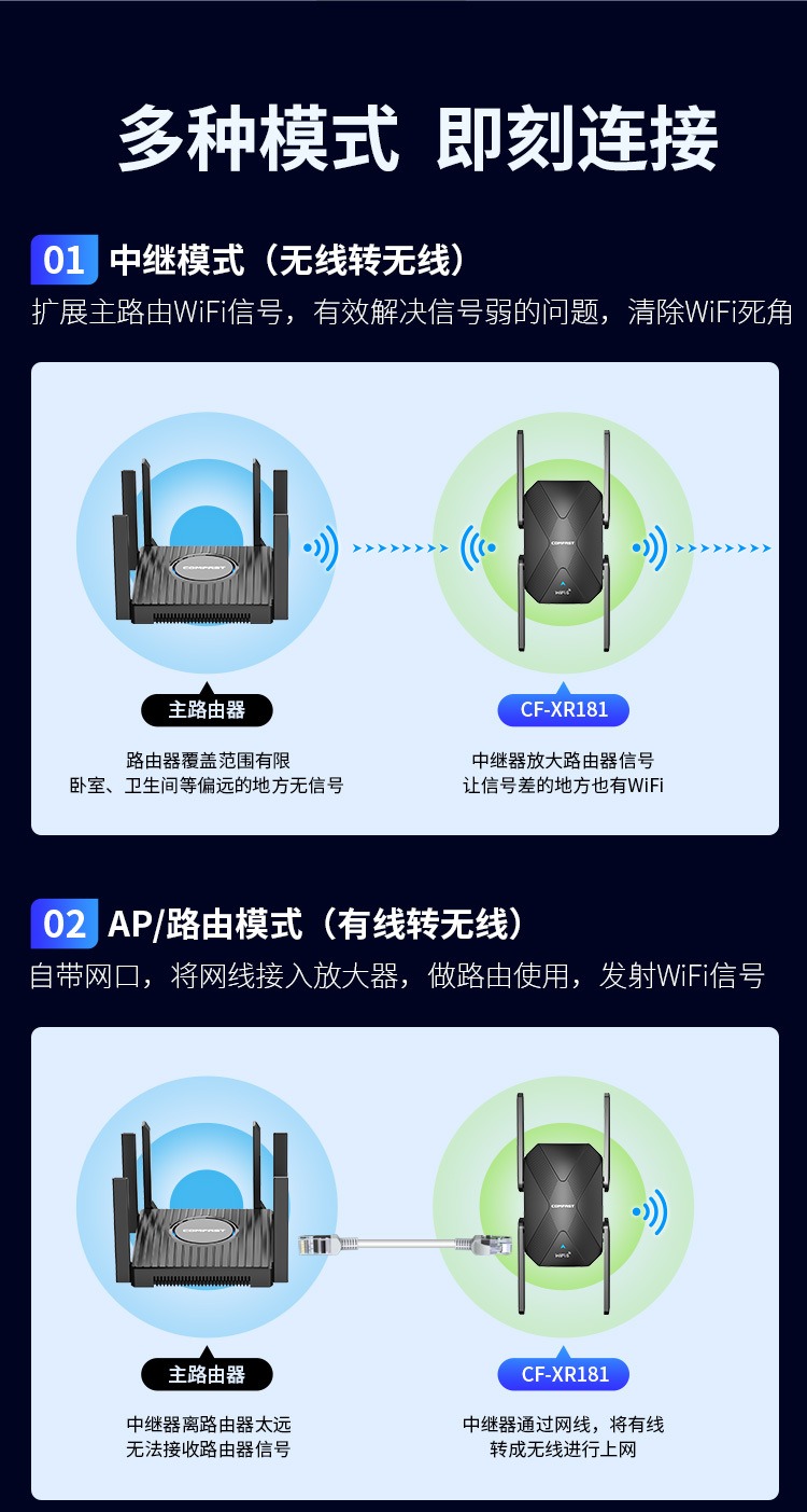 2024101115070643 1500M无线中继器WiFi信号扩大器