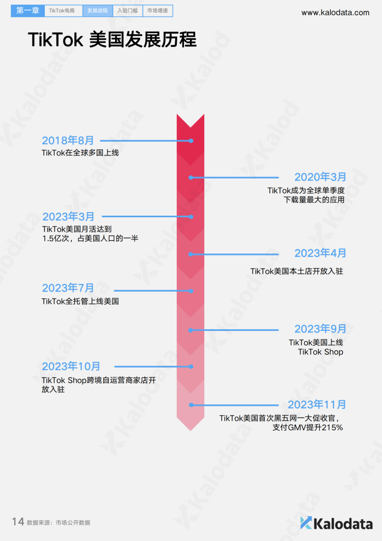 2024102114310975 2024TikTok电商白皮书