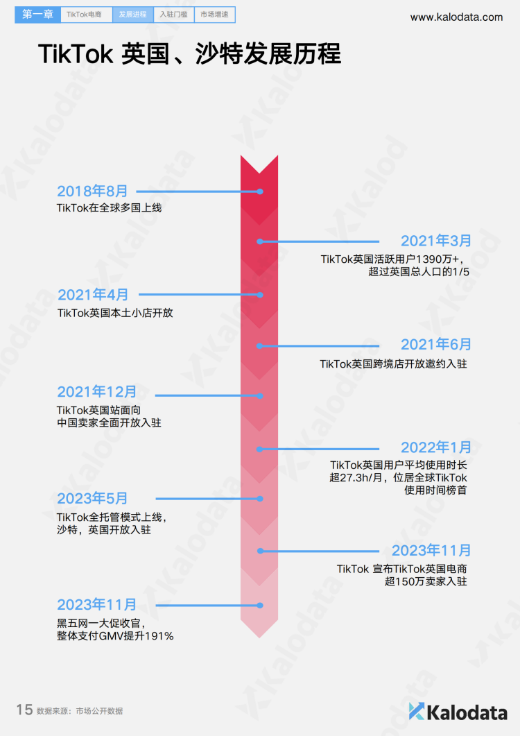 202410211431106 2024TikTok电商白皮书