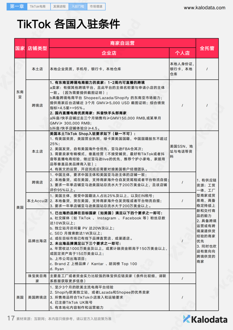 2024102114311212 2024TikTok电商白皮书