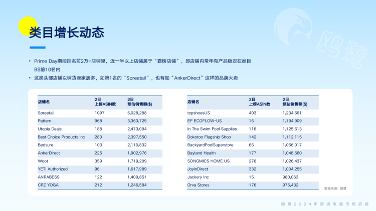 2024102814040439 2024跨境电商洞察白皮书-全球市场动态与爆品解码