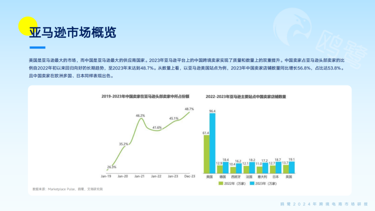 2024102814042335 2024跨境电商洞察白皮书-全球市场动态与爆品解码