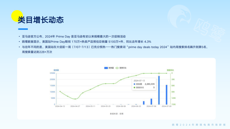 2024102814042617 2024跨境电商洞察白皮书-全球市场动态与爆品解码