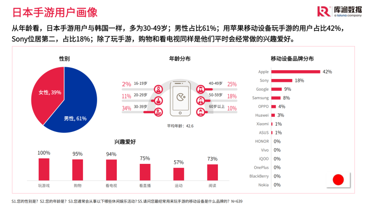 2024111114141920 全球手游市场概览