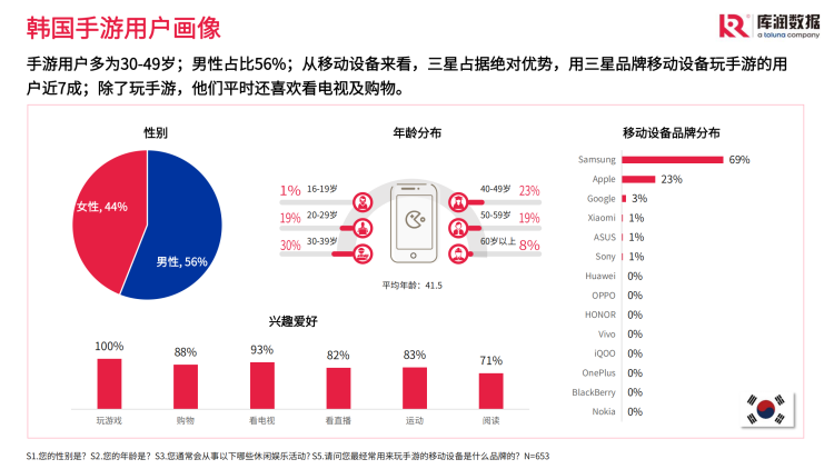 2024111114142371 全球手游市场概览