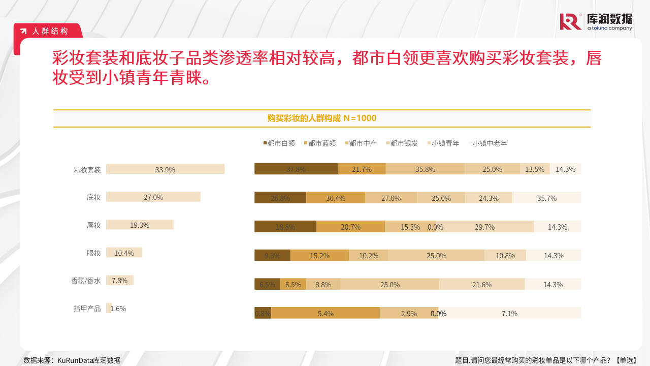 2024111117232143 2024年中国彩妆行业消费者洞察报告