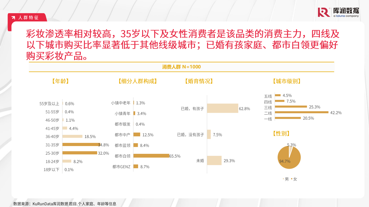 202411111723265 2024年中国彩妆行业消费者洞察报告