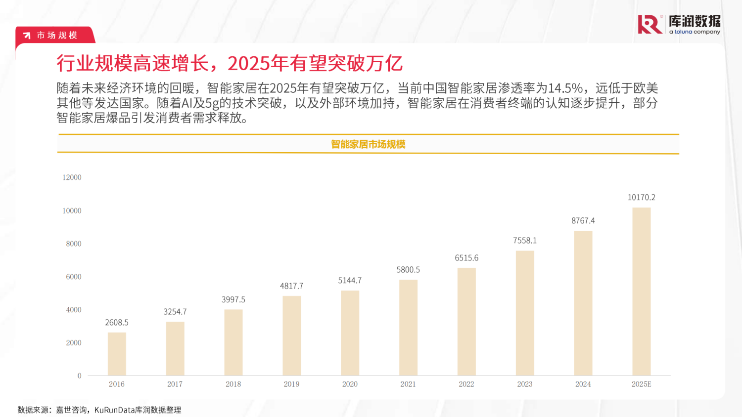 2024111815003243 2024年智能家居研究报告