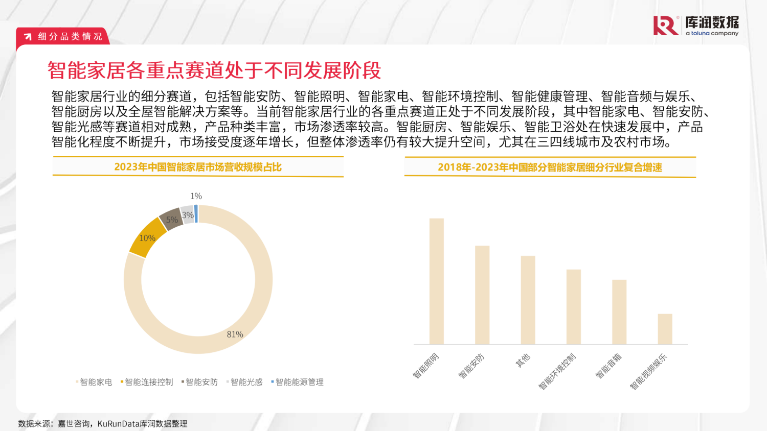 2024111815003465 2024年智能家居研究报告