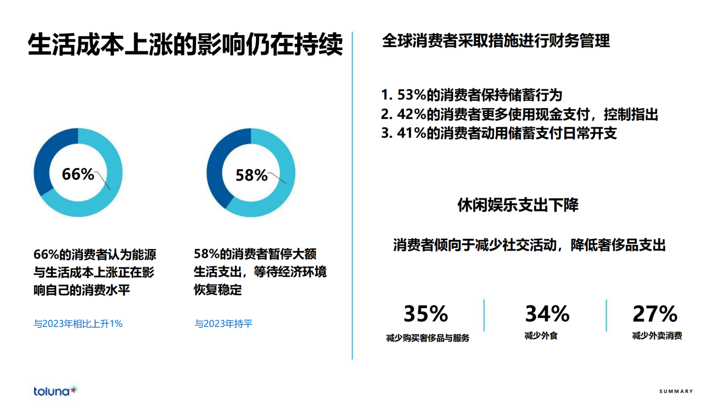 2024111815053352 2024全球消费者洞察晴雨表