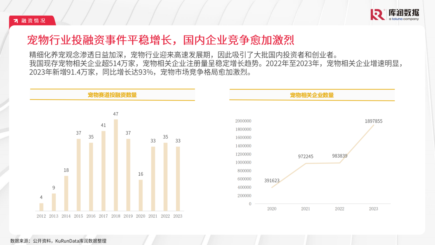 202411181518485 2024年宠物行业市场趋势变化报告