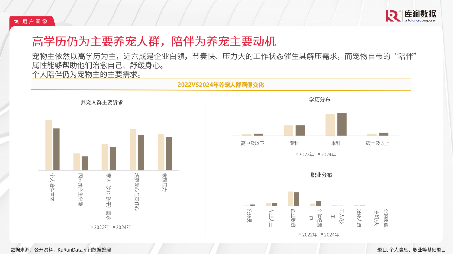 2024111815185129 2024年宠物行业市场趋势变化报告