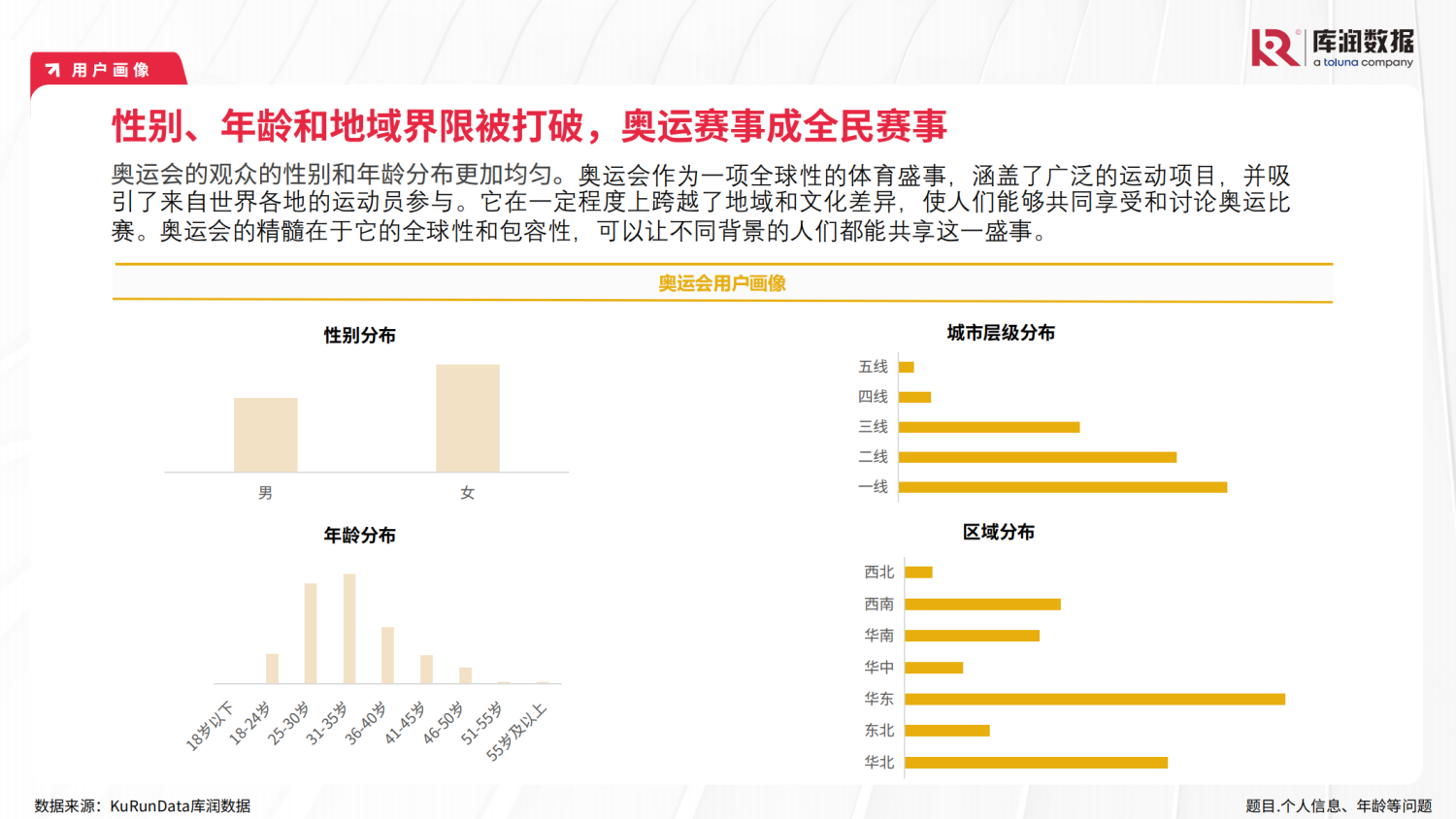 2024111815241511 2024年巴黎奥运会用户研究报告