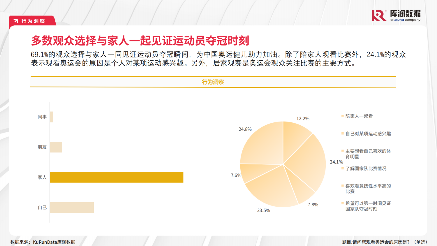 2024111815241682 2024年巴黎奥运会用户研究报告