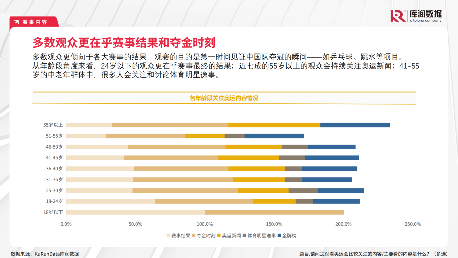 2024111815241834 2024年巴黎奥运会用户研究报告