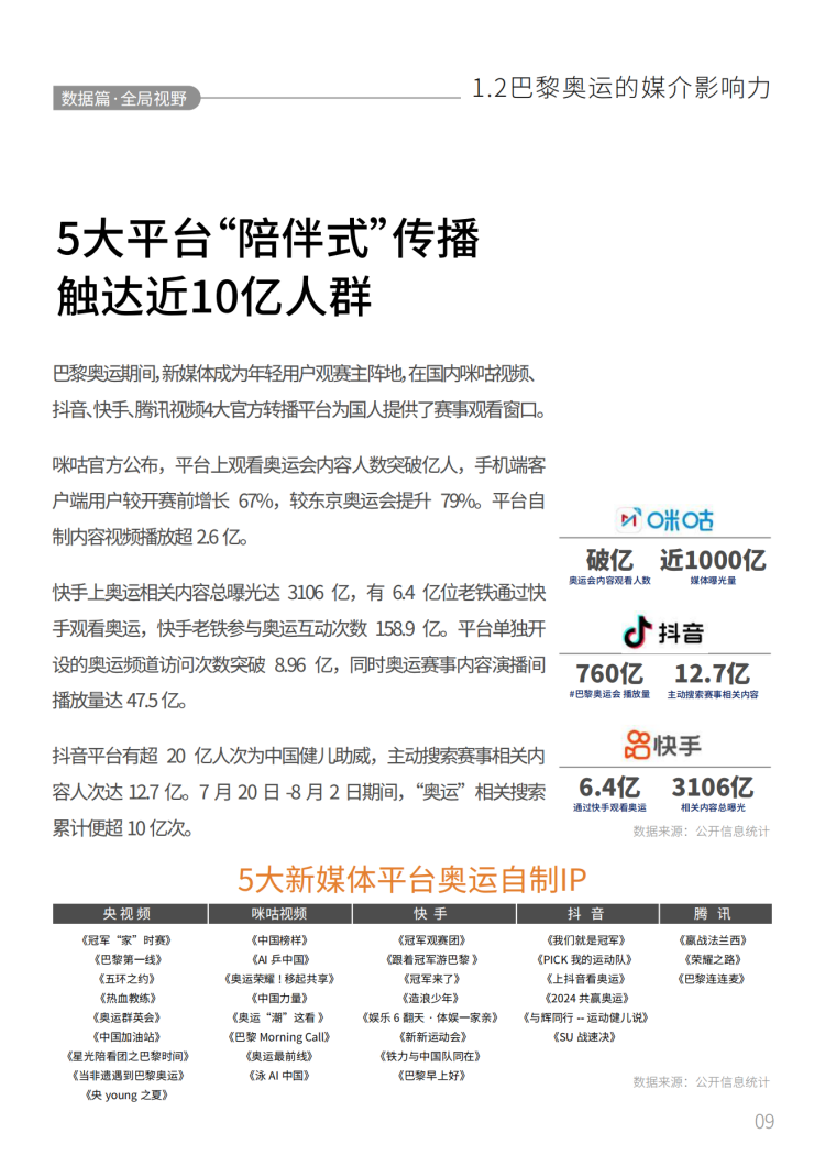 2024111815274731 2024巴黎奥运会品牌营销白皮书