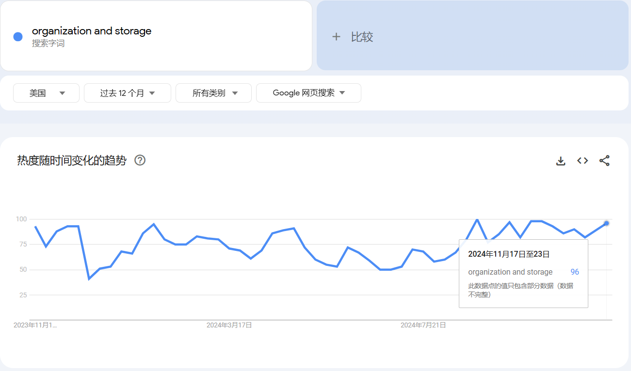 202411201448155 严选工厂|全球收纳升温，解锁收纳品类市场潜力