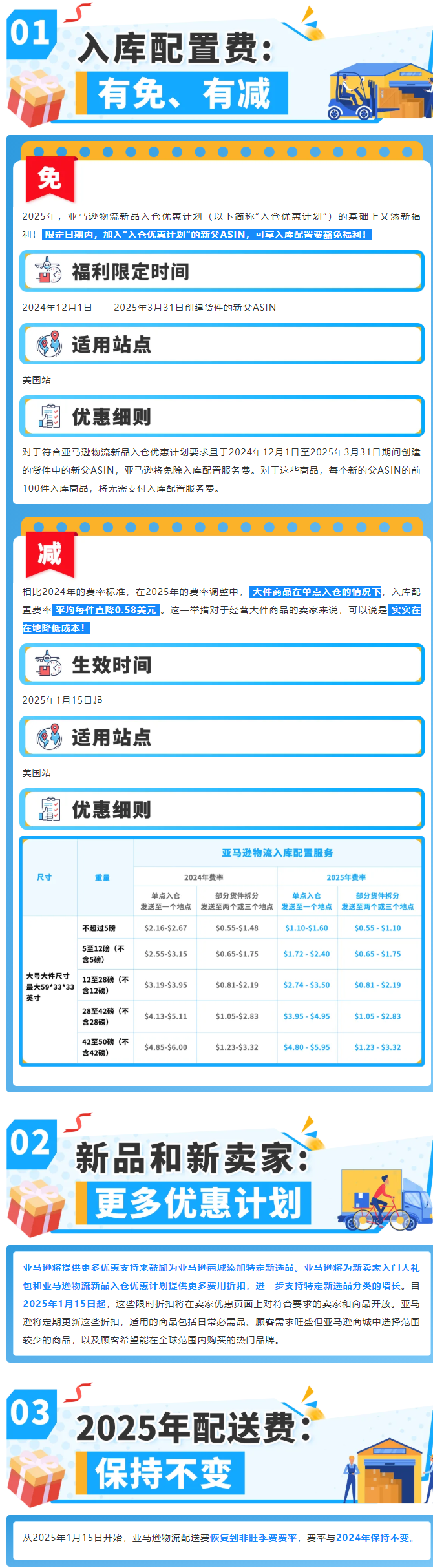 2024112218111330 行业快讯|亚马逊更新多项利好新政/黑五大促启幕