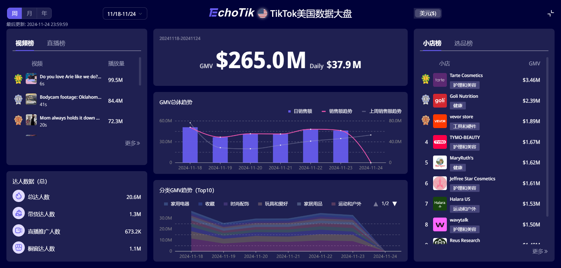 2024112609425788 Tiktok数据分析工具介绍，哪款能提高跨境运营效率？